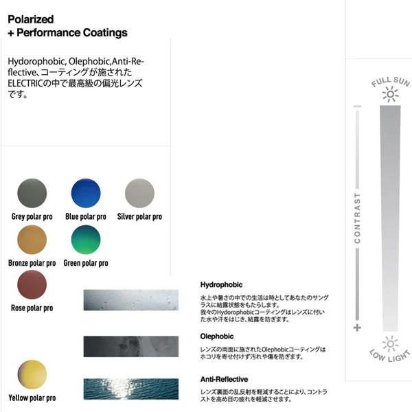 エレクトリック サングラス 偏光レンズ ノックスビルスポーツ MATTE BLACK / HT YELLOW POLAR PRO(EE15101090) electricの画像