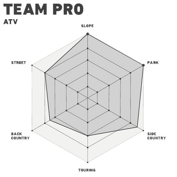 DEELUXE ディーラックス ブーツ TEAM PRO チームプロ ATV サーモ DEELUXE ディーラックス ブーツ TEAM PRO チームプロ ATV サーモ