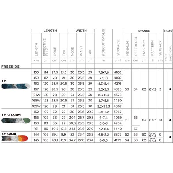 ROSSIGNOL スノーボード XV SLASHIMI (25-26 2026) ロシニョール