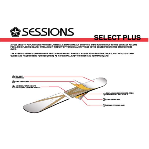 スノーボード 板 SESSIONS SELECT 151cm sessions スノーボード select