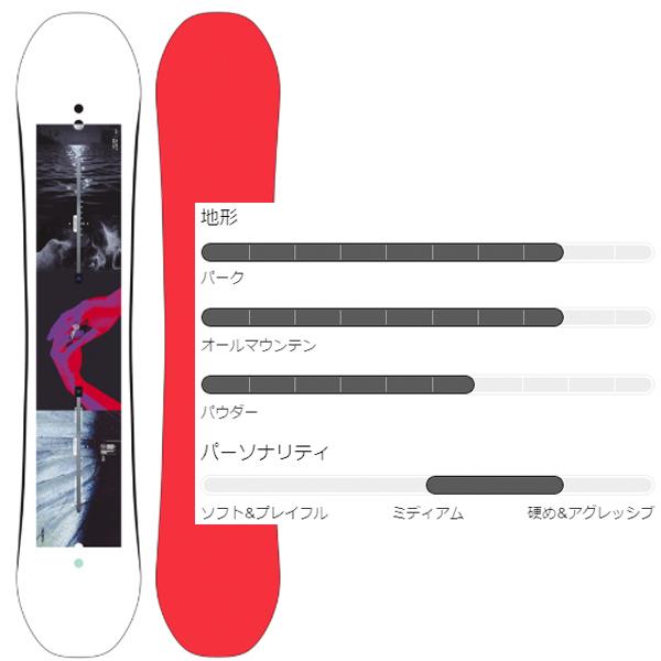 BURTON スノーボード 板 バートン タレントスカウト キャンバー BURTON スノーボード 板 バートン タレントスカウト キャンバー