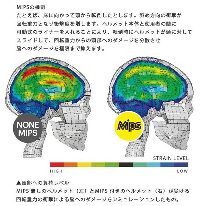 DAKINE（ダカイン） ヘルメット DAKINE CHARGER MIPS チャージャー