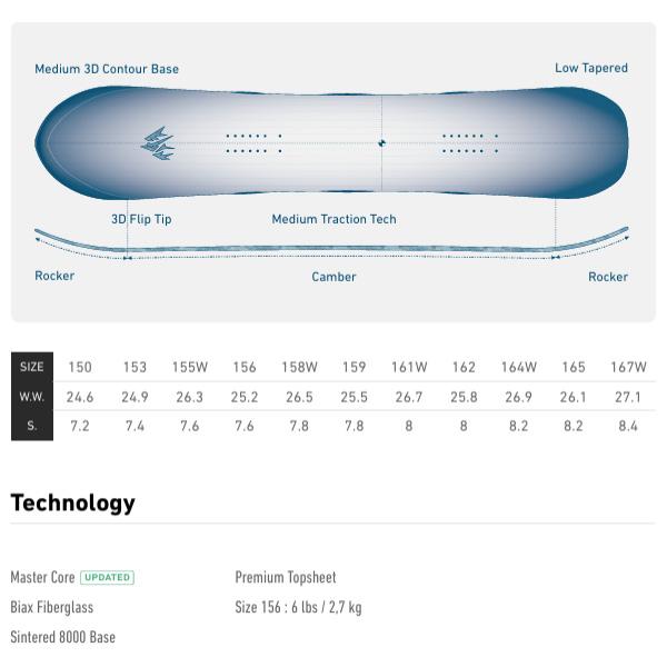JONES SNOWBOARDS（ジョーンズ スノーボード） jones スノーボード