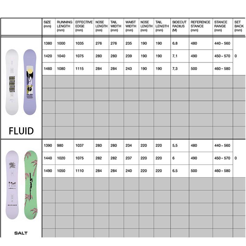 SIMS so fun 146 オフトレ スノーボード FLUX GSおまけ付 SIMS