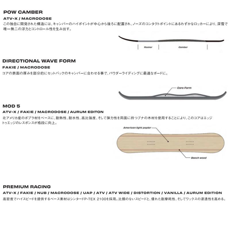 SIMS シムス スノーボード MACRODOSE(25-26 2026) 日本正規品 SIMS シムス スノーボード MACRODOSE(25-26 2026) 日本正規品