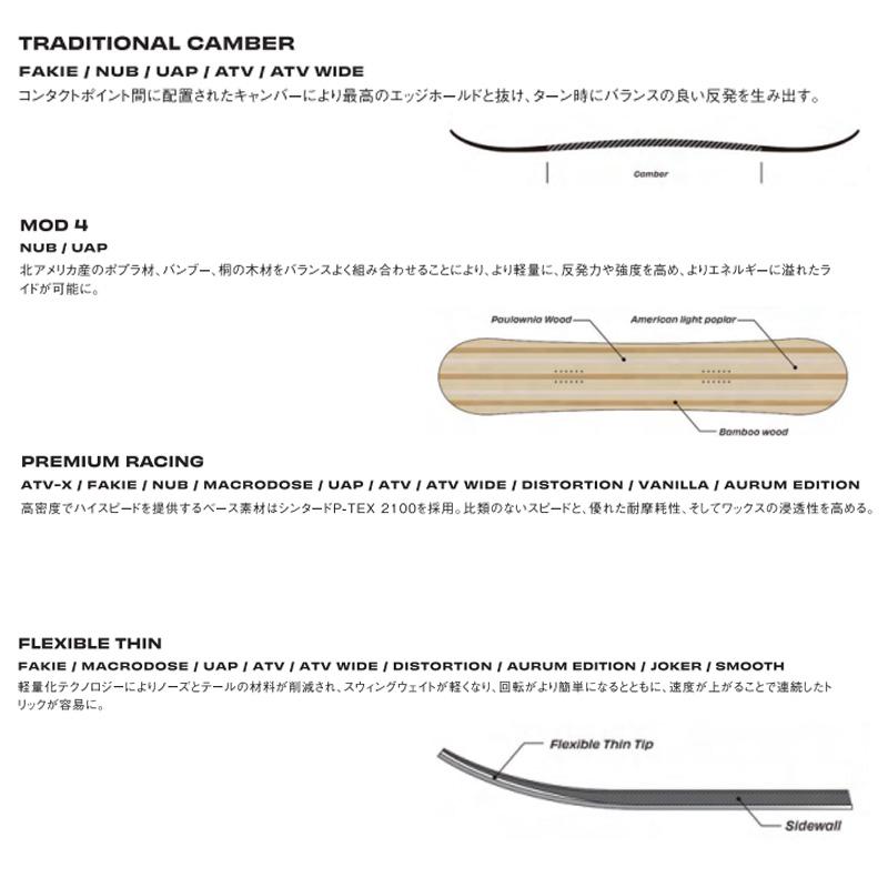 SIMS シムス スノーボード UAP ユーエーピー（25-26 2026) 日本正規品