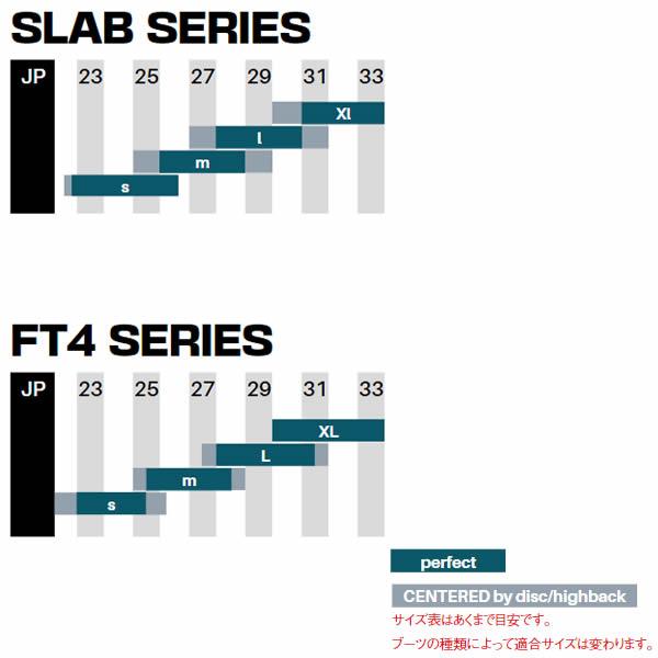 SP Binding SP ビンディング CORE MULTIENTRY コア マルチエントリー