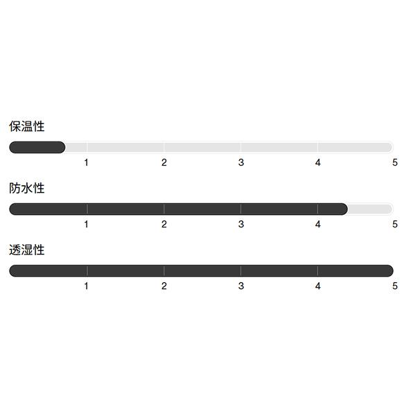 BURTON（バートン） 25-26 スノーボードウェア RESERVE 2L relax Pants