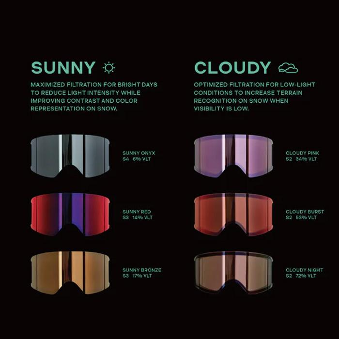 BURTON（バートン） アノン ゴーグル ANON M6 ローブリッジフィット