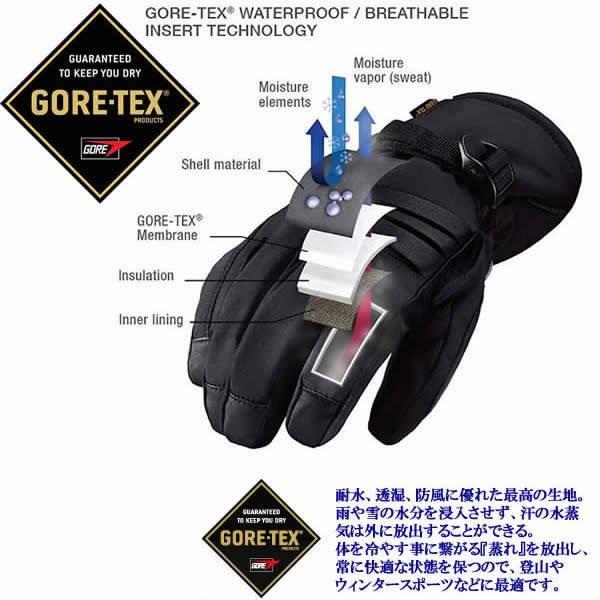 BURTON（バートン） スノーボード グローブ Burton GORETEX 5本指 GRAY