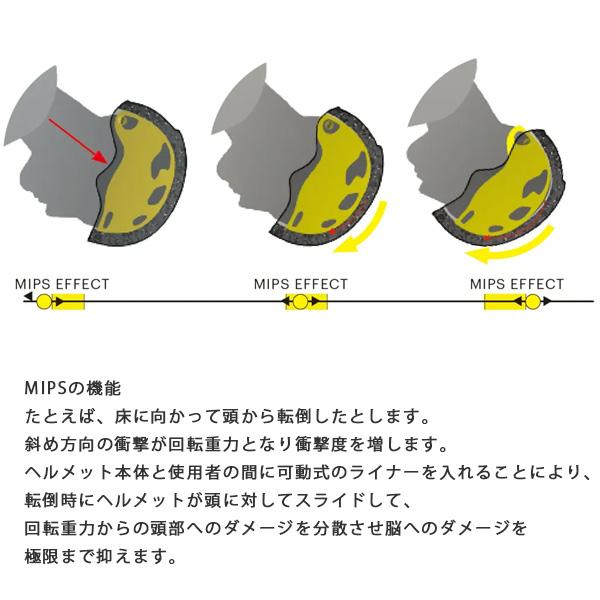 SMITH（スミス） ヘルメット アジアンフィット Rodeo MIPS / Matte