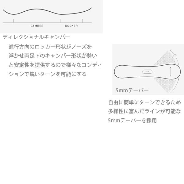 BURTON（バートン） ステップオン 2点セット スノーボード 板