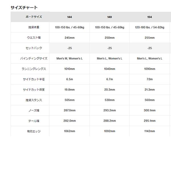 BURTON（バートン） ステップオン 2点セット スノーボード 板