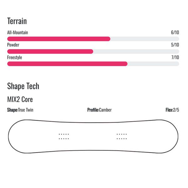 SABRINA（サブリナ） キティちゃん スノーボード 板 レディース HELLO