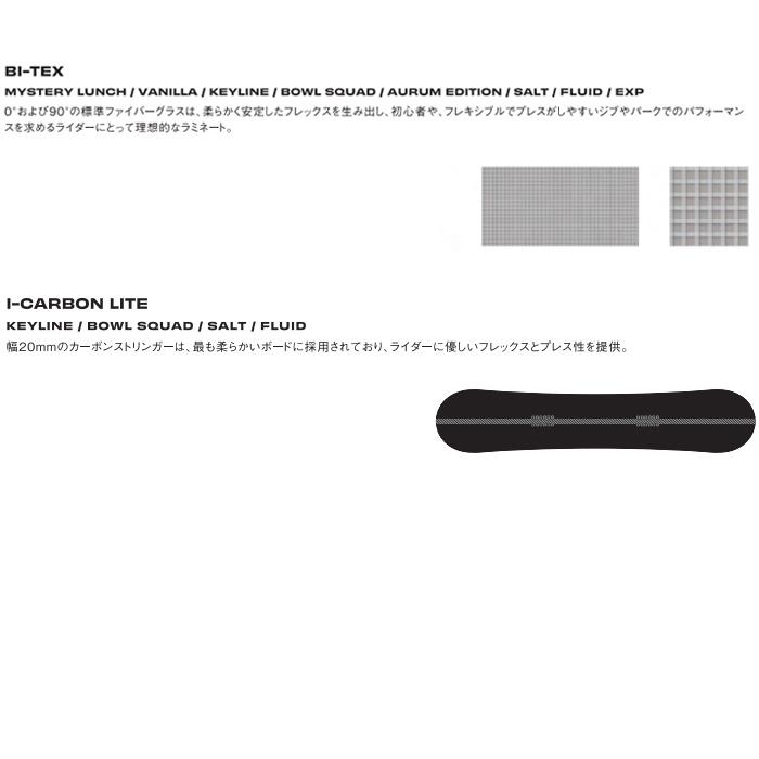 SIMS スノーボード KEYLINE ブラック（26-27 2027) シムス