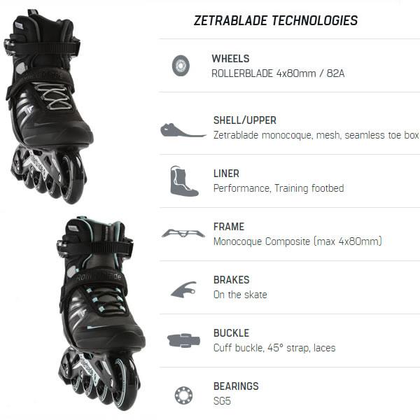TECNICA ローラーブレード インラインスケート 大人 ZETRABLADE TECNICA ローラーブレード インラインスケート 大人 ZETRABLADE