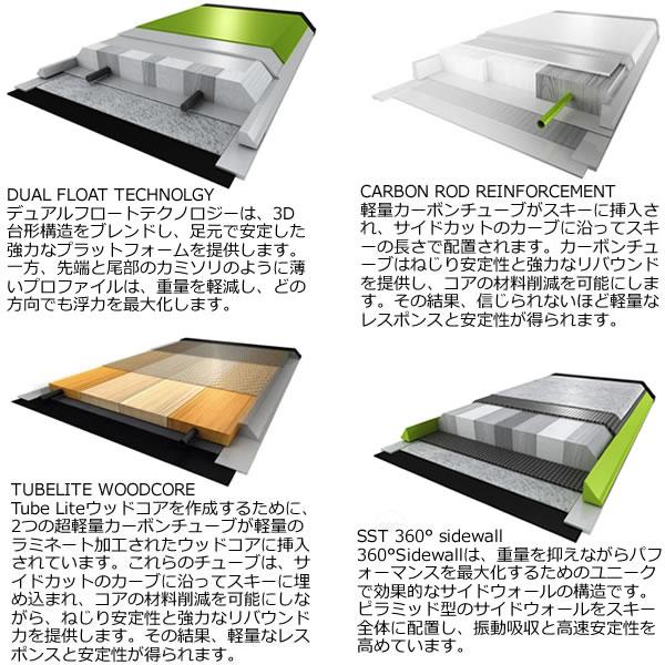 elan エラン スキー板 2025 PLAYMAKER 101 単品 (板のみ elan エラン スキー板 2025 PLAYMAKER 101 単品 (板のみ