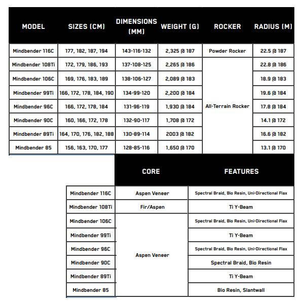 K2 オールマウンテンスキー MINDBENDER 116C マインドベンダー116C (23