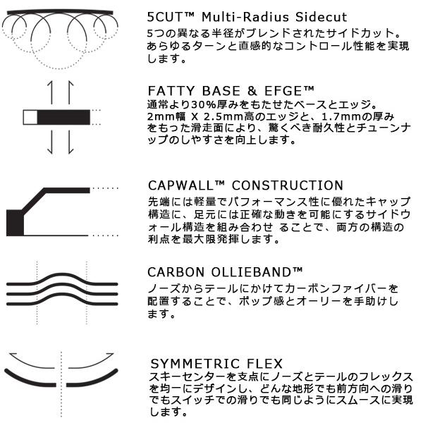 K2 LINE スキー板 2025 BLEND 単品 (板のみ) LN24018800 ブレンド (24