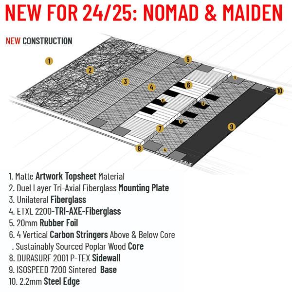 ICELANTIC アイスランティック スキー 2025 NOMAD 94 スキー板 ICELANTIC アイスランティック スキー 2025 NOMAD 94 スキー板