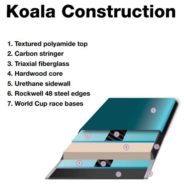 PHANTOM加工済 dps スキー板 KOALA 103 単品 (板のみ) コアラ skis (24