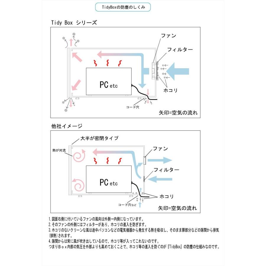 Tidy Box CPU 3UW ライトグレー PCケース ホコリ 排熱 フィルター ファン 埃 盗難防止 鍵付き パソコン本体 サーバー 19インチ ゲーミングPC 【ポール】