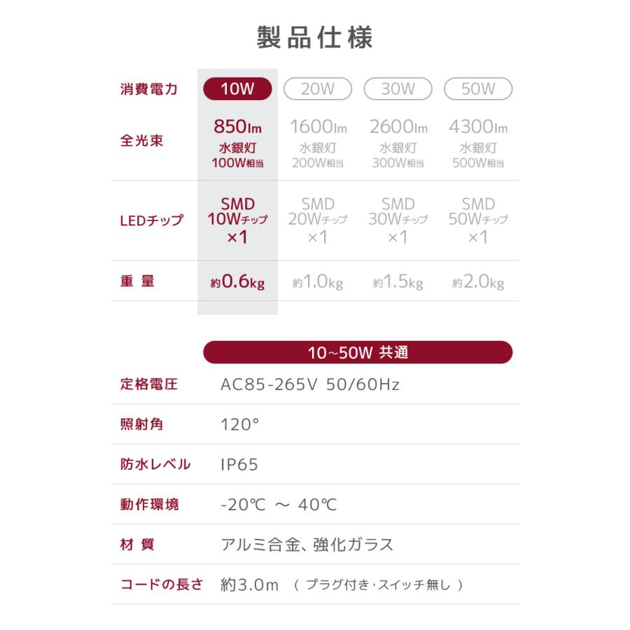 LED投光器 10W 100W相当 2個セット 防水 LEDライト 作業灯 防犯 ワークライト 看板照明 屋外 ガレージ 昼光色 電球色 一年保証｜weimall｜14