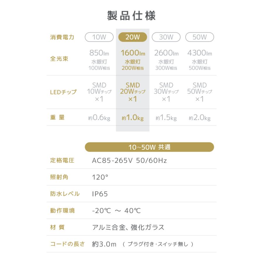 WEIMALL LED投光器 20W 200W相当 広角 広範囲 防塵 防水 LED WEIMALL LED投光器 20W 200W相当 広角 広範囲 防塵 防水 LED
