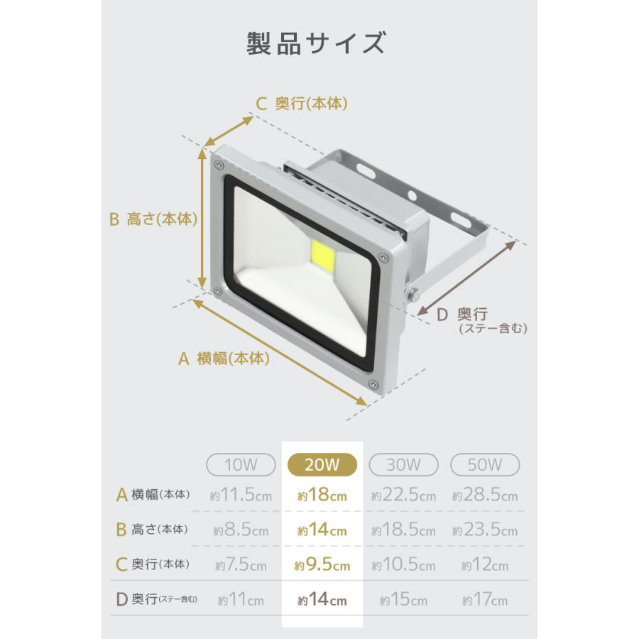 LED投光器 20W 200W相当 広角 広範囲 防塵 防水 LEDライト 作業灯 防犯 ワークライト 看板照明 屋外 ガレージ 昼光色 電球色 2個セット 一年保証 | WEIMALL | 11
