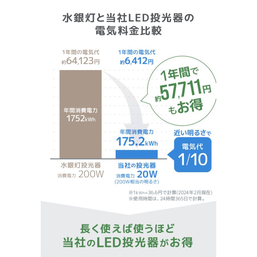 LED投光器 20W 200W相当 広角 広範囲 防塵 防水 LEDライト 作業灯 防犯 ワークライト 看板照明 屋外 ガレージ 昼光色 電球色 2個セット 一年保証 | WEIMALL | 04