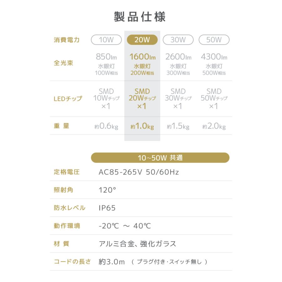 LED投光器 20W 200W相当 広角 広範囲 防塵 防水 LEDライト 作業灯 防犯 ワークライト 看板照明 屋外 ガレージ 昼光色 電球色 6個セット 一年保証 | WEIMALL | 13