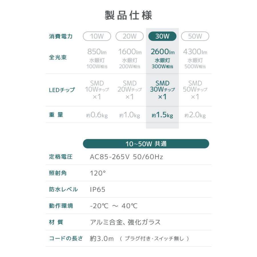 LED投光器 30W 300W相当 防水 LEDライト 作業灯 防犯 ワークライト 看板照明 屋外 ガレージ 昼光色 電球色 一年保証 | WEIMALL | 13