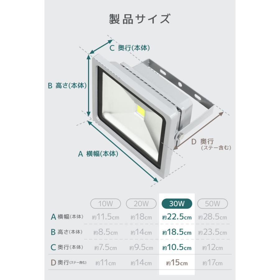 LED投光器 30W 300W相当 防水 LEDライト 作業灯 防犯 ワークライト 看板照明 屋外 ガレージ 昼光色 電球色 12個セット 一年保証 | WEIMALL | 11