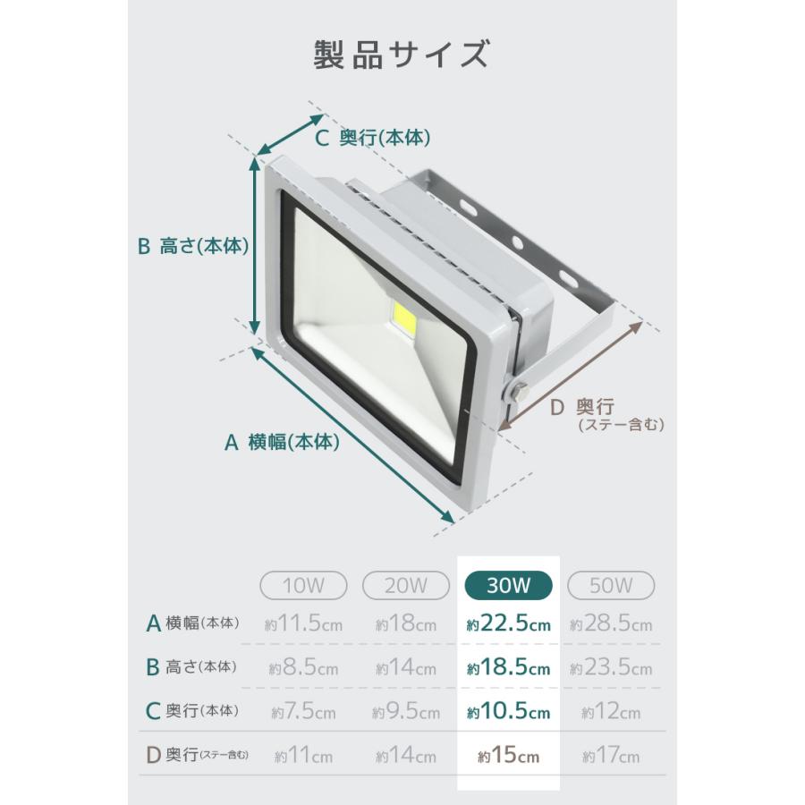 LED投光器 30W 300W相当 防水 LEDライト 作業灯 防犯 ワークライト 看板照明 屋外 ガレージ 昼光色 電球色 4個セット 一年保証｜weimall｜12