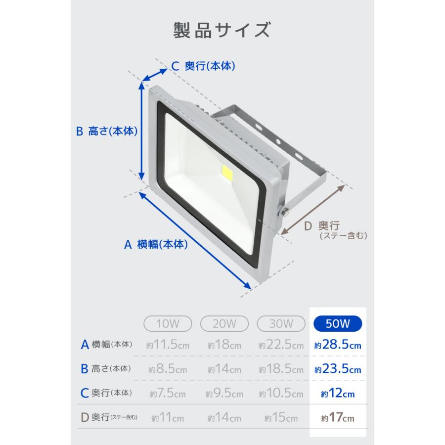 LED投光器 50W 500W相当 防水 LEDライト 作業灯 防犯 ワークライト 看板照明 屋外 ガレージ 昼光色 電球色 コンセント付 一年保証 | WEIMALL | 11