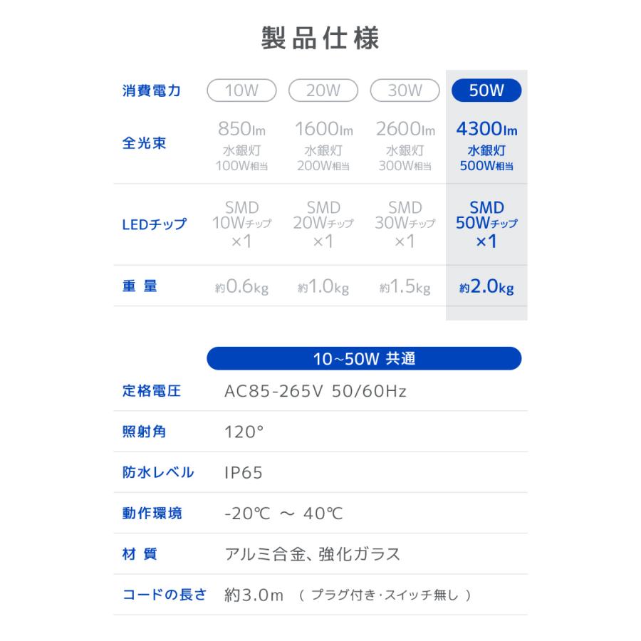 LED投光器 50W 500W相当 防水 LEDライト 作業灯 防犯 ワークライト 看板照明 屋外 ガレージ 昼光色 電球色 コンセント付 一年保証 | WEIMALL | 13