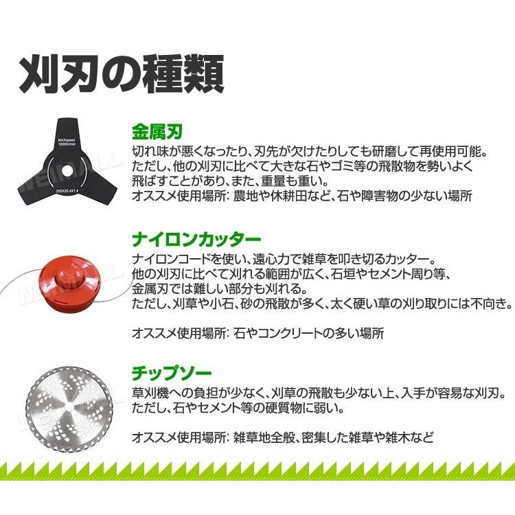 WEIMALL（ウェイモール） 家庭用草刈り機 エンジン式 草刈機 25.4cc 刈