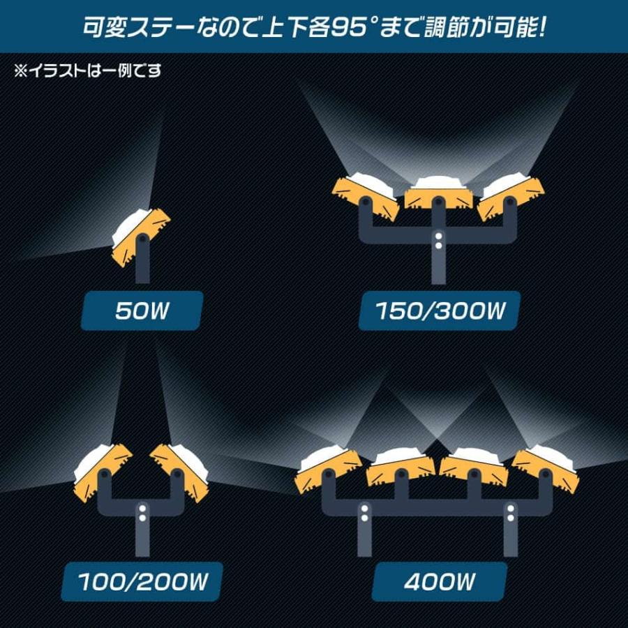 LED投光器 50W  屋外 防水 作業灯 防犯 ワークライト 看板照明 屋外 ガレージ 昼光色 コンセント付 一年保証｜weimall｜06