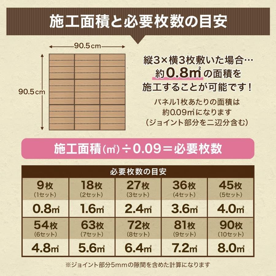 ウッドパネル 人工木 ウッドデッキ タイル 108枚セット 全4色 工具不要 ジョイント式 腐らない ベランダ バルコニー DIY ガーデニング WEIMALL｜weimall｜20