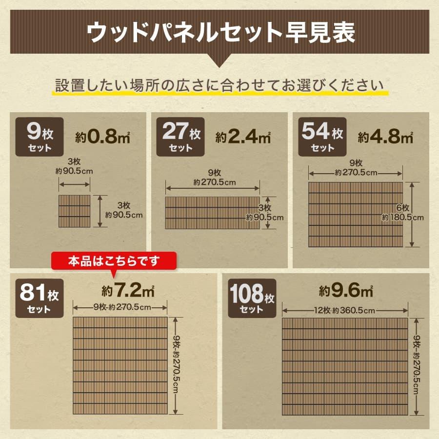 樹脂製ウッドパネル（デッキパネル） 81枚セット ベランダDIYなどに 