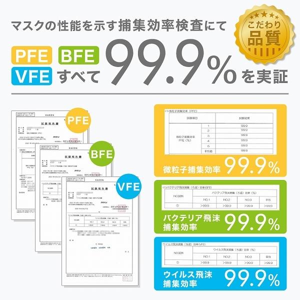 【クーポンで1箱408円】不織布マスク 2サイズ 大人 こども 小さめ やわらかマスク 使い捨て 耳が痛くならない 幅広ゴム 99%カットフィルター 白 3層構造 | WEIMALL | 11
