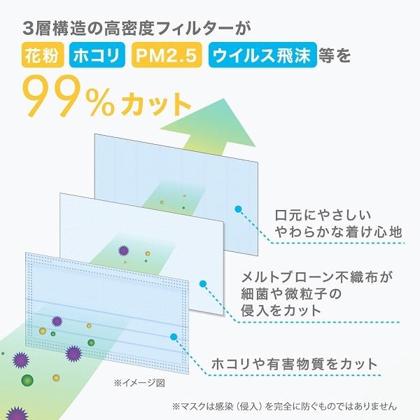 【クーポンで1箱408円】不織布マスク 2サイズ 大人 こども 小さめ やわらかマスク 使い捨て 耳が痛くならない 幅広ゴム 99%カットフィルター 白 3層構造 | WEIMALL | 03