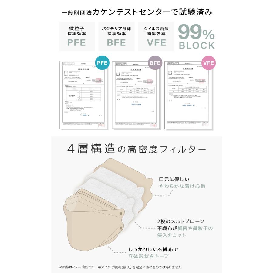 最大1箱348円 立体マスク ジュエルフラップマスク バイカラー 血色マスク めざましテレビ紹介 3サイズ 両面同色 小さめ 4層 3D立体 不織布 女性 男性 | WEIMALL | 36