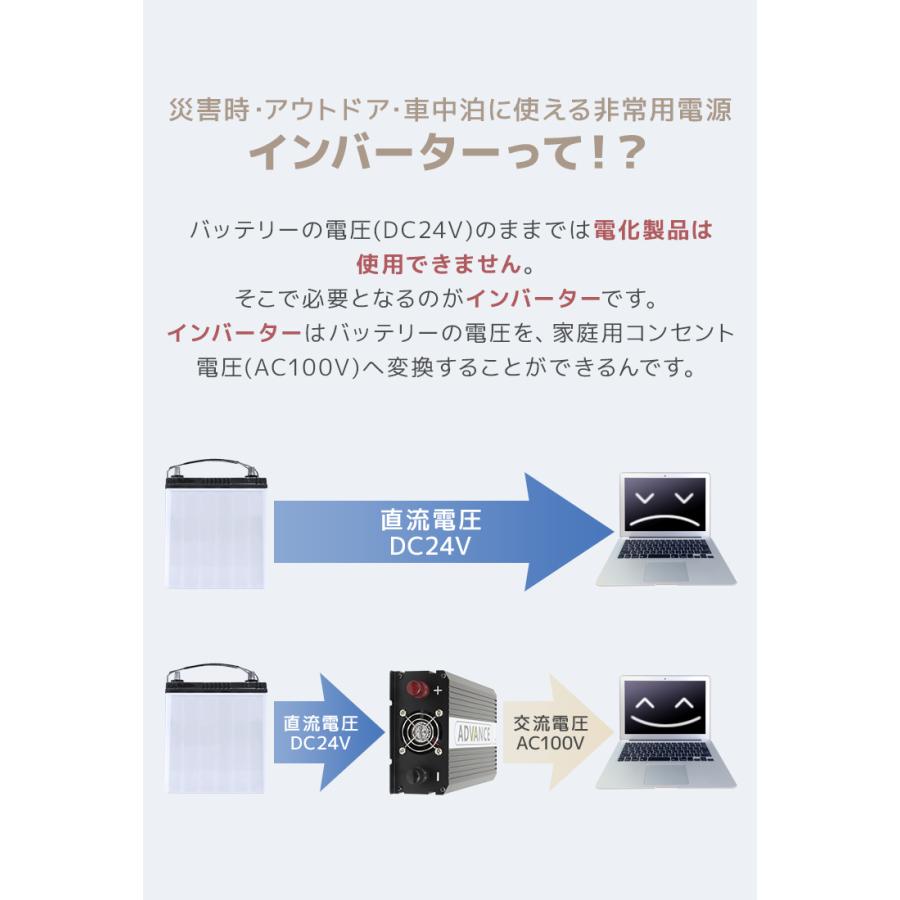 インバーター 24v 1500W DC24V/AC100V 定格1500W 最大3000W 疑似正弦波 矩形波 アウトドア 防災用品｜weimall｜05