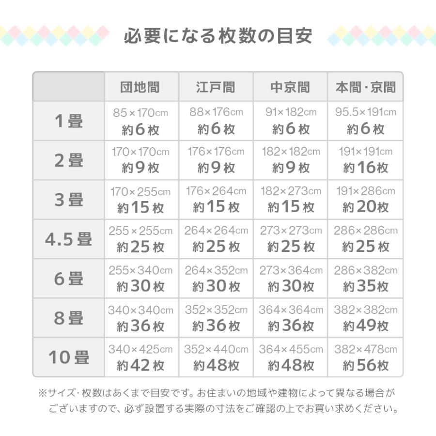 ジョイントマット 大判 厚手 2cm 12畳 60cm 64枚 防音マット 防水 床 プレイマット クッションマット パズルマット フロアマット ベビー 赤ちゃん 犬 ペット | WEIMALL | 26