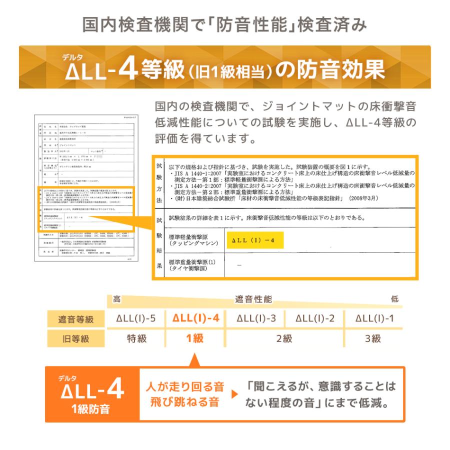 ジョイントマット 大判 厚手 2cm 3畳 60cm 16枚 防音マット 防水 床 プレイマット クッションマット パズルマット フロアマット ベビー 赤ちゃん 犬 ペット | WEIMALL | 20