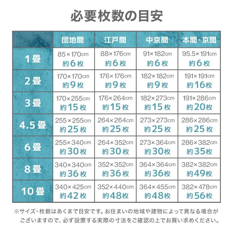 WEIMALL（ウェイモール） ジョイントマット 大判 厚手 1cm 12畳 60cm