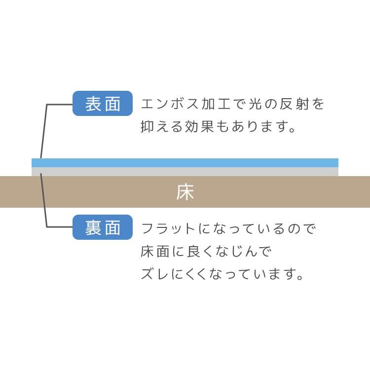 ましこ　★断捨離中★ページ 楽天市場】高品質【楽天1位3冠】冷蔵庫 マット 透明 冷蔵庫下