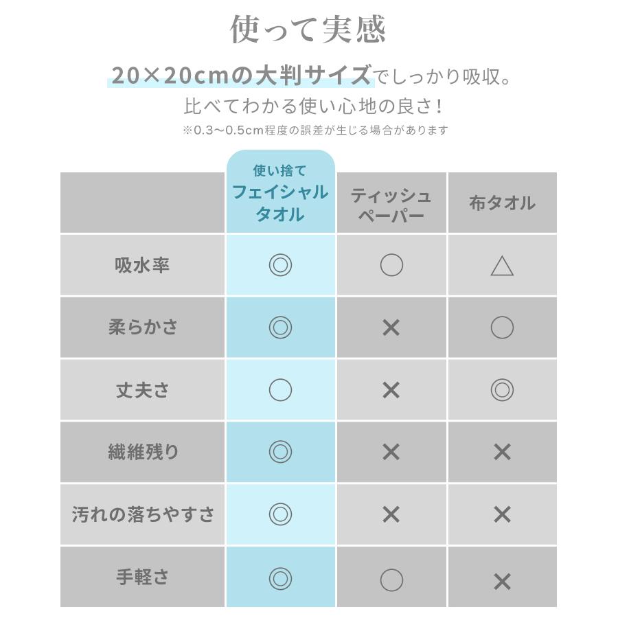 クレンジングタオル フェイシャルタオル フェイスタオル 使い捨て 60枚×4個セット クレンジング 敏感肌 化粧落とし メイク落とし ペーパータオル 洗顔 厚手 | WEIMALL | 14