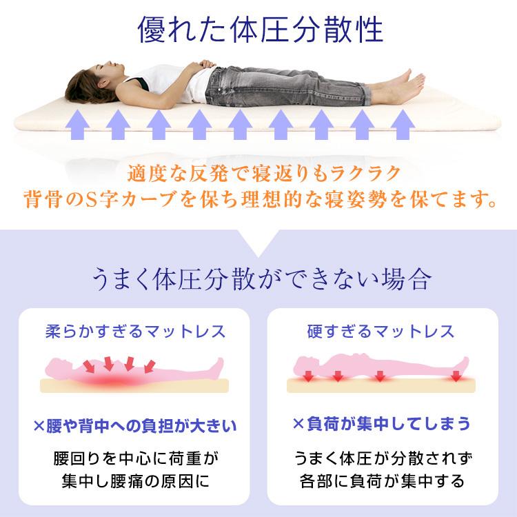 マットレス ダブル 高反発 硬さ200N 厚み10cm 全2色 カバー付き 体圧分散 腰痛 ベッド 寝具 ノンスプリングマットレス 敷き布団 高反発マットレス 硬め WEIMALL | WEIMALL | 07